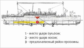 Схема повреждений на параходе Адмирал Нахимов
